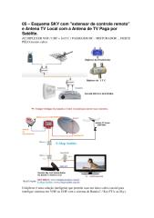 05 - esquema sky com extensor de controle remoto e antena tv local com a antena de tv paga por satélite.pdf