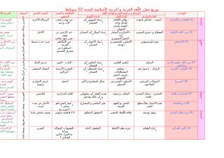 توزيع مقرّر اللّغة العربية و التربية الإسلامية للسنة 02 متوسّ1.doc